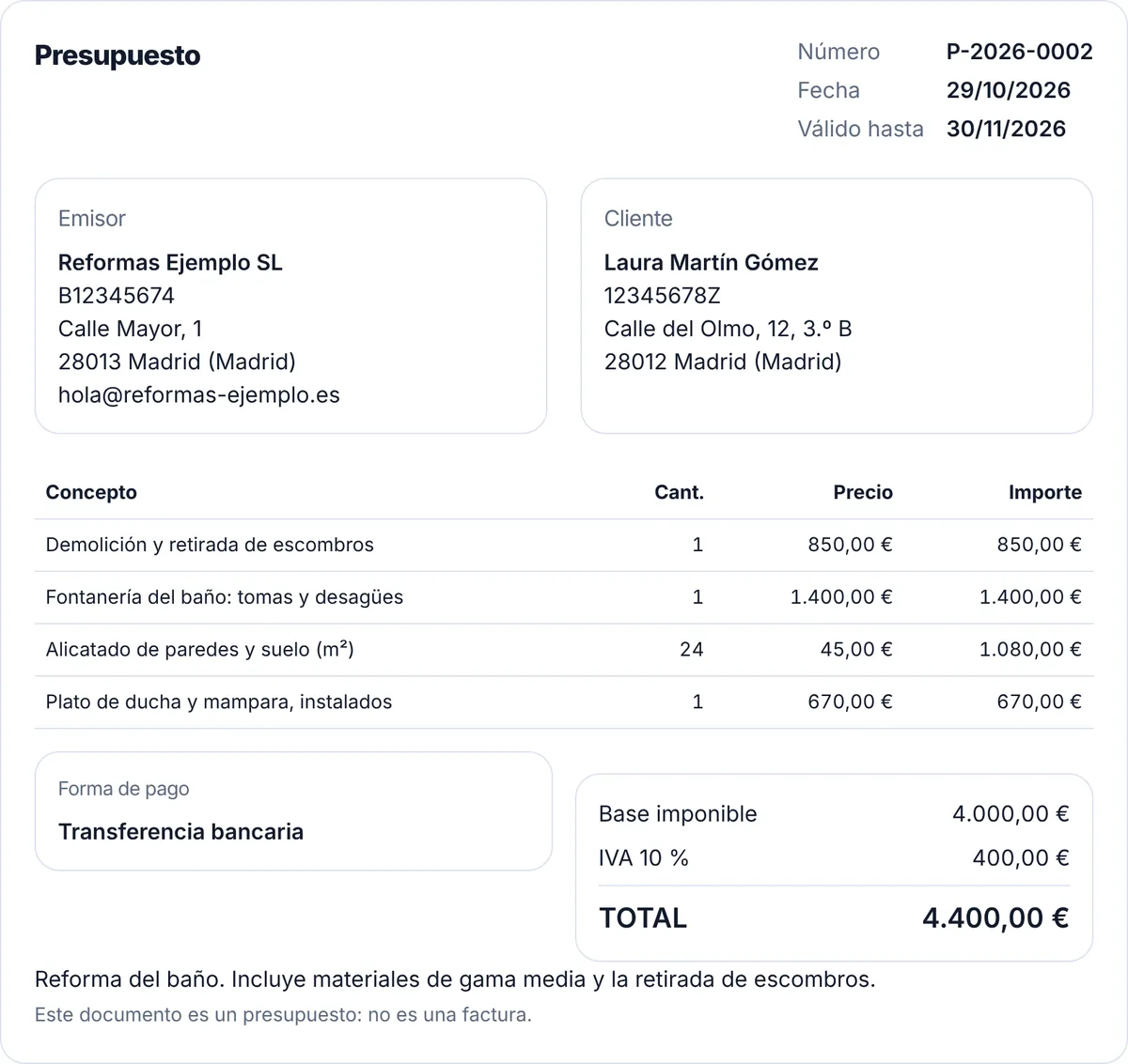 Presupuesto P-2026-0002 de Reformas Ejemplo SL para Laura Martín Gómez: demolición 850 €, fontanería del baño 1.400 €, alicatado de 24 m² a 45 € y plato de ducha con mampara 670 €. Base 4.000 €, IVA del 10 % 400 € y total 4.400 €.